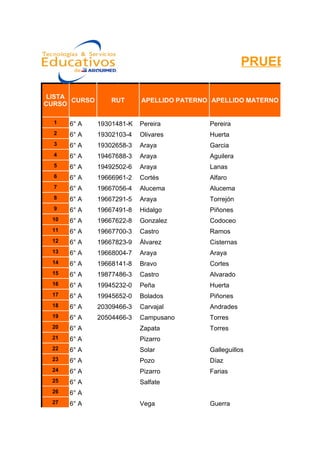 PRUEBA DE

 LISTA
       CURSO       RUT      APELLIDO PATERNO APELLIDO MATERNO
CURSO

  1    6° A    19301481-K   Pereira         Pereira
  2    6° A    19302103-4   Olivares        Huerta
  3    6° A    19302658-3   Araya           Garcia
  4    6° A    19467688-3   Araya           Aguilera
  5    6° A    19492502-6   Araya           Lanas
  6    6° A    19666961-2   Cortés          Alfaro
  7    6° A    19667056-4   Alucema         Alucema
  8    6° A    19667291-5   Araya           Torrejón
  9    6° A    19667491-8   Hidalgo         Piñones
  10   6° A    19667622-8   Gonzalez        Codoceo
  11   6° A    19667700-3   Castro          Ramos
  12   6° A    19667823-9   Álvarez         Cisternas
  13   6° A    19668004-7   Araya           Araya
  14   6° A    19668141-8   Bravo           Cortes
  15   6° A    19877486-3   Castro          Alvarado
  16   6° A    19945232-0   Peña            Huerta
  17   6° A    19945652-0   Bolados         Piñones
  18   6° A    20309466-3   Carvajal        Andrades
  19   6° A    20504466-3   Campusano       Torres
  20   6° A                 Zapata          Torres
  21   6° A                 Pizarro
  22   6° A                 Solar           Galleguillos
  23   6° A                 Pozo            Díaz
  24   6° A                 Pizarro         Farias
  25   6° A                 Salfate
  26   6° A
  27   6° A                 Vega            Guerra
 