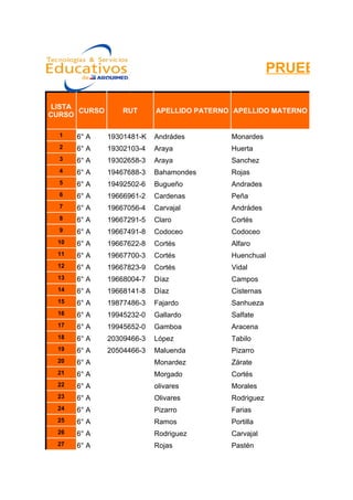 PRUEBA DE

 LISTA
       CURSO       RUT      APELLIDO PATERNO APELLIDO MATERNO
CURSO

  1    6° A    19301481-K   Andrádes        Monardes
  2    6° A    19302103-4   Araya           Huerta
  3    6° A    19302658-3   Araya           Sanchez
  4    6° A    19467688-3   Bahamondes      Rojas
  5    6° A    19492502-6   Bugueño         Andrades
  6    6° A    19666961-2   Cardenas        Peña
  7    6° A    19667056-4   Carvajal        Andrádes
  8    6° A    19667291-5   Claro           Cortés
  9    6° A    19667491-8   Codoceo         Codoceo
  10   6° A    19667622-8   Cortés          Alfaro
  11   6° A    19667700-3   Cortés          Huenchual
  12   6° A    19667823-9   Cortés          Vidal
  13   6° A    19668004-7   Díaz            Campos
  14   6° A    19668141-8   Díaz            Cisternas
  15   6° A    19877486-3   Fajardo         Sanhueza
  16   6° A    19945232-0   Gallardo        Salfate
  17   6° A    19945652-0   Gamboa          Aracena
  18   6° A    20309466-3   López           Tabilo
  19   6° A    20504466-3   Maluenda        Pizarro
  20   6° A                 Monardez        Zárate
  21   6° A                 Morgado         Cortés
  22   6° A                 olivares        Morales
  23   6° A                 Olivares        Rodriguez
  24   6° A                 Pizarro         Farias
  25   6° A                 Ramos           Portilla
  26   6° A                 Rodriguez       Carvajal
  27   6° A                 Rojas           Pastén
 