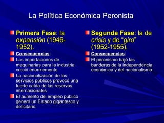 La Política Económica Peronista
Primera Fase: la
expansión (19461952).

Segunda Fase: la de
crisis y de “giro”
(1952-1955).

Consecuencias:
Las importaciones de
maquinarias para la industria
creció enormemente
La nacionalización de los
servicios públicos provocó una
fuerte caída de las reservas
internacionales
El aumento del empleo público
generó un Estado gigantesco y
deficitario

Consecuencias:
El peronismo bajó las
banderas de la independencia
económica y del nacionalismo

 