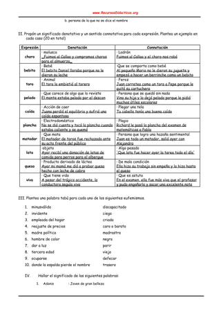 www.RecursosDidacticos.org 
 
b. persona de la que no se dice el nombre  
 
II. Propón un significado denotativo y un sentido connotativo para cada expresión. Plantea un ejemplo en  
cada caso (20 en total) 
 
Expresión  Denotación  Connotación 
choro 
· molusco 
_Fuimos al Callao y compramos choros 
para el almuerzo_ 
· Ladrón 
Fuimos al Callao y el choro nos robó 
bebito 
· Bebé 
El bebito Daniel lloraba porque no le 
dieron su leche 
·Que se comporta como bebé 
Al pequeño Mario no le dieron su juguete y 
empezó a hacer un berrinche como un bebito 
toro 
· Animal 
El toro lo embistió al torero 
· Feroz 
Juan correteo como un toro a Pepe porque le 
quitó su cartuchera 
pelado 
· Que carece de algo que lo reviste 
El monte estaba pelado por el descon 
· Persona que se quedó sin nada 
Vino su hija y lo dejó pelado porque le pidió 
muchos útiles escolares 
caída 
· Acción de caer 
Juana perdió el equilibrio y sufrió una 
caída espantosa 
· Plegar una tela 
Tu cabello tenía una buena caída 
plancha 
· Electrodoméstico 
No se dió cuenta y tocó la plancha cuando 
estaba caliente y se quemó 
· Plagio 
Richard le pasó la plancha del examen de 
matemáticas a Pablo 
matador 
· Que mata 
El matador de toros fue rechazado ante 
su acto frente del público 
· Persona que logro una hazaña sentimental  
Juan es todo un matador, salió ayer con 
Alejandra 
lata 
·objeto 
Ayer recibí una donación de latas de 
comida para perros para el albergue 
· Algo pesado 
'Que lata fue hacer ayer la tarea todo el día' 
queso 
· Producto derivado de lácteo 
Ayer mi mamá me dió a probar queso 
hecho con leche de cabra 
· De mala condición 
Ella hizo su trabajo sin empeño y lo hizo hasta 
el queso 
viva 
· Que tiene vida 
A pesar del trágico accidente, la 
conductora seguía viva 
· Que es astuta 
En el examen, ella fue más viva que el profesor 
y pudo engañarlo y sacar una excelente nota 
 
III. Plantea una palabra tabú para cada uno de los siguientes eufemismos. 
 
1. minusválido discapacitado 
2. invidente ciego 
3. empleada del hogar criada 
4. reajuste de precios caro o barato 
5. madre política madrastra 
6. hombre de color negro 
7. dar a luz parir 
8. tercera edad viejo 
9. ocuparse defecar 
10. donde la espalda pierde el nombre trasero 
 
IV. Hallar el significado de las siguientes palabras: 
 
1. Adonis : Joven de gran belleza 
 
 