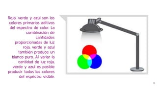 Rojo, verde y azul son los
colores primarios aditivos
del espectro de color. La
combinación de
cantidades
proporcionadas de luz
roja, verde y azul
también produce un
blanco puro. Al variar la
cantidad de luz roja,
verde y azul es posible
producir todos los colores
del espectro visible.
13
 