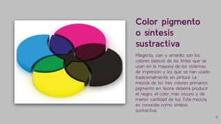 Color pigmento
o síntesis
sustractiva
Magenta, cian y amarillo son los
colores básicos de las tintas que se
usan en la mayoría de los sistemas
de impresión y los que se han usado
tradicionalmente en pintura. La
mezcla de los tres colores primarios
pigmento en teoría debería producir
el negro, el color más oscuro y de
menor cantidad de luz. Esta mezcla
es conocida como síntesis
sustractiva.
15
 