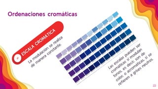 Ordenaciones cromáticas
22
2
ESCALA
CROMÁTICA
La
m
odulación
se
realiza
de
m
anera
constante.
Las escalas pueden
ser
crom
áticas si m
odulan
tonos, es decir, son
de
color, o
acrom
áticas, si se
reﬁeren
a
grises neutros.
 
