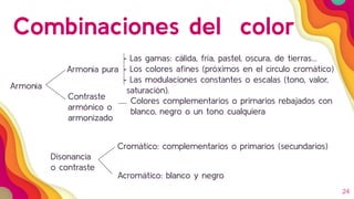 24
Combinaciones del color
Armonía
Armonía pura
Contraste
armónico o
armonizado
- Las gamas: cálida, fría, pastel, oscura, de tierras…
- Los colores aﬁnes (próximos en el círculo cromático)
- Las modulaciones constantes o escalas (tono, valor,
saturación).
Colores complementarios o primarios rebajados con
blanco, negro o un tono cualquiera
Disonancia
o contraste
Cromático: complementarios o primarios (secundarios)
Acromático: blanco y negro
 