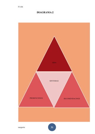 El sida
margarita 31
SIDA
PREBENCIONES
SINTOMAS
RECOMENDACINES
DIAGRAMA:2
 