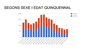 SEGONS SEXE I EDAT QUINQUENNAL
 