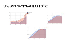 SEGONS NACIONALITAT I SEXE
 