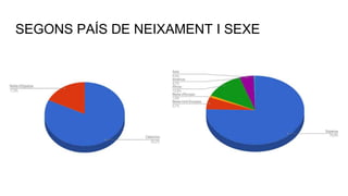 SEGONS PAÍS DE NEIXAMENT I SEXE
 