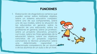 funciones
1. Elaboración de diagnósticos certeros que
pueden versar sobre múltiples objetos,
sobre un sistema educativo completo.
sobre uno de sus componentes, sobre
uno de sus niveles, sobre la situación de
los educandos en general, sobre la
situación de una educando, sobre los
profesores en general, sobre un profesor,
sobre un proyecto educativo, proyecto
curricular, sobre los fines generales de la
educación básica, sobre los objetivos
concretos de un proyecto cognitivo
convivencia lo técnico productivo sobre
una determinada capacidad o
determinada competencia de un alumno
o de los alumnos en un aula o de un nivel.
 