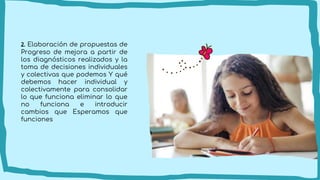 2. Elaboración de propuestas de
Progreso de mejora a partir de
los diagnósticos realizados y la
toma de decisiones individuales
y colectivas que podemos Y qué
debemos hacer individual y
colectivamente para consolidar
lo que funciona eliminar lo que
no funciona e introducir
cambios que Esperamos que
funciones
 