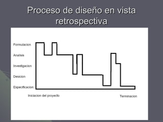 Proceso de diseño en vista retrospectiva 