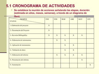 5.1 CRONOGRAMA DE ACTIVIDADES Se establece la reunión de acciones señalando las etapas, duración (estimada en años, meses, semanas), a través de un diagrama de Gant.   X 9.- Sustentación X 8.- Presentación del informe. X X X X 7.- Elaboración del informe X X 6.- Tabulación de datos X X 5.- Aplicación de instrumentos X X 4.- Elaboración de instrumentos X X X X X 3.- Revisión Bibliográfica X 2.- Presentación del Proyecto X 1.-Elaboración del proyecto JUN MAY ABR MAR FEB ENE  TIEMPOS ETAPAS 