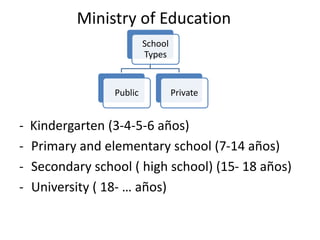 Ministry of Education
- Kindergarten (3-4-5-6 años)
- Primary and elementary school (7-14 años)
- Secondary school ( high school) (15- 18 años)
- University ( 18- … años)
School
Types
Public Private
 