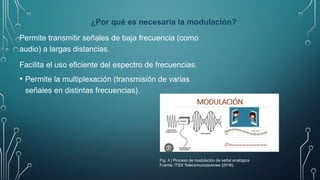 Permite transmitir señales de baja frecuencia (como
audio) a largas distancias.
Facilita el uso eficiente del espectro de frecuencias.
• Permite la multiplexación (transmisión de varias
señales en distintas frecuencias).
¿Por qué es necesaria la modulación?
Fig. 4 | Proceso de modulación de señal analógica
Fuente: ITSX Telecomunicaciones (2016).
 