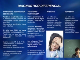 DIAGNOSTICO DIFERENCIAL 
TRASTORNO DE OPOSICION 
DESAFIANTE 
TRASTORNO 
DE CONDUCTA 
ANSIEDAD DEPRESION 
Patrón de negatividad e ira por 
lo menos durante 6 meses, en 
confrontación con las figuras de 
autoridad. 
Clínicamente significativo hasta 
los 5 ó 6 años. 
El niño con TDAH no tiene 
hostilidad hacia sus padres. 
Puede que no siga las reglas 
pero por inatención ó 
distracción. 
Muchas veces el T. O. D. Y de 
Conducta tienen un ambiente 
disfuncional, caótico, 
inconsistente, desestructurado. 
Los padres mismos pueden 
presentar comportamiento 
antisocial. 
Patrón persistente de 
violación de las reglas 
sociales y derechos de 
los demás. 
Síntomas: agresión 
apersonas y animales, 
destrucción propiedad, 
mentira y robo. Es más 
probable que no 
muestren distracción e 
inatención. 
Los niños con TDAH 
pueden violar las 
reglas pero no son 
destructivos. 
La desorganización y el 
estrés se da en la familia 
por la presencia TDAH. 
Los niños con 
ansiedad no son 
impulsivos sino 
retraídos y presentan 
síntomas somáticos: 
dolores de cabeza y 
estomago. 
Los niños con 
depresión son 
irritables, agresivos, 
agitados, tiene 
dificultad para 
concentrarse , 
animo decaído, 
preocupación 
interna, apatía, 
trastornos del sueño 
 