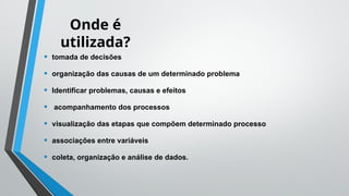 Onde é
utilizada?
• tomada de decisões
• organização das causas de um determinado problema
• Identificar problemas, causas e efeitos
• acompanhamento dos processos
• visualização das etapas que compõem determinado processo
• associações entre variáveis
• coleta, organização e análise de dados.
 