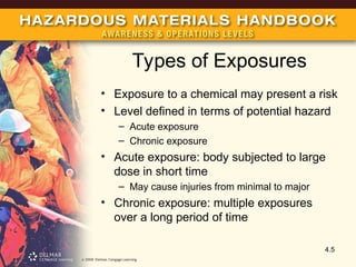 Chapter 04 Hazardous Materials Personal Protective Equipment | PPT