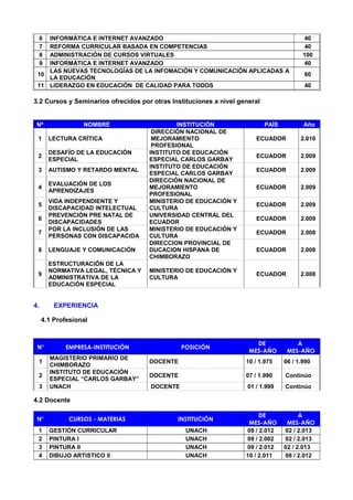 6 INFORMÁTICA E INTERNET AVANZADO 40
7 REFORMA CURRICULAR BASADA EN COMPETENCIAS 40
8 ADMINISTRACIÓN DE CURSOS VIRTUALES 1...