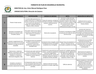 FORMATO DE PLAN DE DESARROLLO MUNICIPAL
                   DIRECTOR (A): Arq. Víctor Manuel Rodríguez Pose

                   UNIDAD EJECUTORA: Dirección de Catastro


      OBJETIVO ESTRATÉGICO                         JUSTIFICACIÓN                     UNIDAD DE MEDIDA                              META                       MEDICIÓN DE IMPACTO
                                                                                                                        Aumentar en 50% solicitudes
                                              El cambio debe apreciarse en la
                                                                                                                       procesadas, reducir tiempos de
                                            mejora sustancial en la calidad del Tiempo de respuesta, cantidad de
                                                                                                                     respuesta a máximo 3 días, ampliar         Satisfacción de los usuarios,
                                            servicio y la atención que se brinda solicitudes procesadas, cantidad de
1         Prestar el mejor servicio
                                              a los usuarios para apuntalar la       reclamos, satisfacción de los
                                                                                                                     horario de atención al público 5 días    nivelación con los estandares de
                                                                                                                        de la semana 8 horas. Ofrecer                 Chacao y Baruta.
                                             imagen de una gestión diferente,                  usuarios.
                                                                                                                            servicios online y emitir
                                                moderna, eficaz y eficiente.
                                                                                                                      notificaciones de estatus vía mail.

                                                                                                                                                                Aumento del número de
                                            Para poder invertir en las mejoras                                                                              contribuyentes, disminución de la
       Aumentar la recaudaciòn por                                                                                    Aumentar la recaudación en 500%,
                                            necesarias es importante hacer el                                                                              morosidad e incremento del monto
2      concepto de impuestos sobre
                                             mayor esfuerzo en aumentar la
                                                                                     Monto de la recaudación.         actualización de la tabla de valores
                                                                                                                                                            que paga cada contribuyente por
           inmuebles urbanos.                                                                                                   de forma anual.
                                                      recaudación.                                                                                         concepto de actualización de tablas
                                                                                                                                                                       de valores.


                                                                                                                                                        Incorporación de una cantidad
                                            La entrega de títulos de propiedad
      Impulsar la regularización de la                                                                                                                    importante de familias a la
                                               permite la incorporación a la   Cantidad de títulos otorgados sobre Otorgar títulos de propiedad en al
    tenencia de la tierra en el municipio                                                                                                             economía formal al tener título de
3    mediante la entrega de titulos de
                                                  economía formal de los        cantidad de terrenos municipales     menos el 75% de las tierrras
                                                                                                                                                       propiedad sobre sus inmuebles,
                                               beneficiarios, apalancando la     suceptibles de ser entregados.    municipales suceptibles de entrega
                propiedad.                                                                                                                                  aumento de la base de
                                                     movilidad social.
                                                                                                                                                               contribuyentes.


                                                                              Creación de la nueva estructura de Creación de 5 unidades operativas,
         Reestructurar, modernizar,      Es necesario para poder optimizar el
                                                                              Catastro, cantidad de expedientes implantación del SIG, digitalización            Optimización de la gestión en
     digitalizar y automatizar todos los     uso de los recursos y brindar
                                                                                   transcritos y digitalizados,     del 100% de los expedientes,              términos de eficacia y eficiencia,
4        procesos de la dirección y      respuestas mas eficientes y eficaces
                                                                              implantación del SIG, creación del    aumentar en 50% solicitudes                mejora en la satisfacción de los
          establecer un Sistema de          a todos los usuarios internos y
                                                                               infomapa, tiempos de respuesta,     procesadas, reducir tiempos de                         usuarios.
       Información Geogràfica. (SIG)                   externos.
                                                                                cantidad de trámites atendidos.      respuesta a máximo 3 días.

                                                                                                                                                             Mejores estadísticas e información
                                                                                                                                                                cualitativa y cuantitativa que
                                         Es fundamental contar con la mejor
         Completar y actualizar el                                                                                                                                permitirá hacer una mejor
                                         y mas actualizada información para     Cobertura total del municipio,
5        levantamiento de toda la
                                          poder planificar políticas públicas cantidad de inmuebles registrados.
                                                                                                                             100% de cobertura.                planificación de los servicios y
    informaciòn catastral del municipio.                                                                                                                      distribución de los recursos de la
                                                     acertadas.
                                                                                                                                                                   alcaldía. Aumento en la
                                                                                                                                                                         recaudación.
 