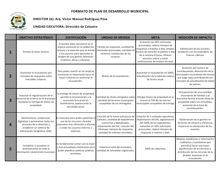 formatos de presupuestos