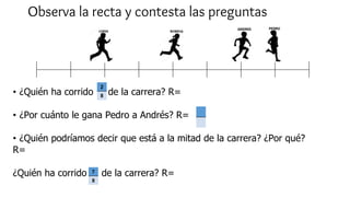 Observa la recta y contesta las preguntas
• ¿Quién ha corrido de la carrera? R=
• ¿Por cuánto le gana Pedro a Andrés? R=
• ¿Quién podríamos decir que está a la mitad de la carrera? ¿Por qué?
R=
¿Quién ha corrido de la carrera? R=
2
8
7
8
 
