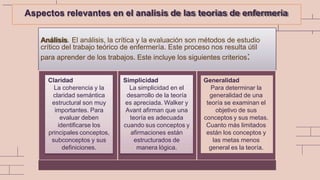 3
0
% 5
0
% 2
0
%
VENUS
Venus has a beautiful
name and is the second
planet
Aspectos relevantes en el analisis de las teorias de enfermeria
Análisis. El análisis, la crítica y la evaluación son métodos de estudio
crítico del trabajo teórico de enfermería. Este proceso nos resulta útil
para aprender de los trabajos. Este incluye los siguientes criterios:
Claridad
La coherencia y la
claridad semántica
estructural son muy
importantes. Para
evaluar deben
identificarse los
principales conceptos,
subconceptos y sus
definiciones.
Simplicidad
La simplicidad en el
desarrollo de la teoría
es apreciada. Walker y
Avant afirman que una
teoría es adecuada
cuando sus conceptos y
afirmaciones están
estructurados de
manera lógica.
Generalidad
Para determinar la
generalidad de una
teoría se examinan el
objetivo de sus
conceptos y sus metas.
Cuanto más limitados
están los conceptos y
las metas menos
general es la teoría.
 