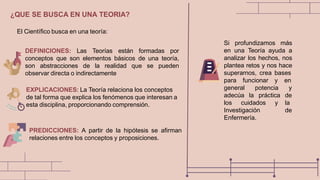 ¿QUE SE BUSCA EN UNA TEORIA?
El Científico busca en una teoría:
DEFINICIONES: Las Teorías están formadas por
conceptos que son elementos básicos de una teoría,
son abstracciones de la realidad que se pueden
observar directa o indirectamente
EXPLICACIONES: La Teoría relaciona los conceptos
de tal forma que explica los fenómenos que interesan a
esta disciplina, proporcionando comprensión.
PREDICCIONES: A partir de la hipótesis se afirman
relaciones entre los conceptos y proposiciones.
Si profundizamos más
en una Teoría ayuda a
analizar los hechos, nos
plantea retos y nos hace
superarnos, crea bases
general potencia
adecúa la práctica
los cuidados y
para funcionar y en
y
de
la
de
Investigación
Enfermería.
 