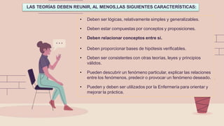 CREDITS: This presentation template was
created by Slidesgo, including icons by
Flaticon and infographics & images by
Freepik
LAS TEORÍAS DEBEN REUNIR, AL MENOS,LAS SIGUIENTES CARACTERÍSTICAS:
• Deben ser lógicas, relativamente simples y generalizables.
• Deben estar compuestas por conceptos y proposiciones.
• Deben relacionar conceptos entre sí.
• Deben proporcionar bases de hipótesis verificables.
• Deben ser consistentes con otras teorías, leyes y principios
válidos.
• Pueden descubrir un fenómeno particular, explicar las relaciones
entre los fenómenos, predecir o provocar un fenómeno deseado.
• Pueden y deben ser utilizados por la Enfermería para orientar y
mejorar la práctica.
 