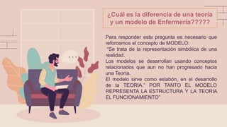 ¿Cuál es la diferencia de una teoría
y un modelo de Enfermería?????
Para responder esta pregunta es necesario que
reforcemos el concepto de MODELO:
“Se trata de la representación simbólica de una
realidad.
Los modelos se desarrollan usando conceptos
relacionados que aun no han progresado hacia
una Teoría.
El modelo sirve como eslabón, en el desarrollo
de la TEORIA.” POR TANTO EL MODELO
REPRESENTA LA ESTRUCTURA Y LA TEORIA
EL FUNCIONAMIENTO”
 