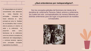Son los conceptos globales del fenómeno de interés de la
disciplina de enfermería; Persona, Salud, entorno y enfermería,
los cuales han sido conceptualizados de manera diferente por
distintas enfermeras para dar lugar a la generación de modelos
conceptuales.
¿Qué entendemos por metaparadigma?.
El metaparadigma es el nivel de
conocimientos más abstractos
de todos. Describe los
principales conceptos que
hacen referencia al tema
principal así como la finalidad
de una disciplina. Hace muchos
años la persona, el entorno, la
salud y la enfermería se
proponían tanto como
fenómenos de la enfermería
como los primeros conceptos de
enfermería del metaparadigma,
y continúan teniendo vigencia
como principales conceptos
organizativos la profesión.
 
