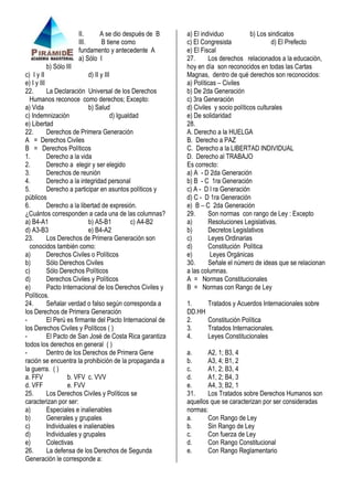 II.
A se dio después de B
III.
B tiene como
fundamento y antecedente A
a) Sólo I
b) Sólo III

c) I y II
d) II y III
e) I y III
22.
La Declaración Universal de los Derechos
Humanos reconoce como derechos; Excepto:
a) Vida
b) Salud
c) Indemnización
d) Igualdad
e) Libertad
22.
Derechos de Primera Generación
A = Derechos Civiles
B = Derechos Políticos
1.
Derecho a la vida
2.
Derecho a elegir y ser elegido
3.
Derechos de reunión
4.
Derecho a la integridad personal
5.
Derecho a participar en asuntos políticos y
públicos
6.
Derecho a la libertad de expresión.
¿Cuántos corresponden a cada una de las columnas?
a) B4-A1
b) A5-B1
c) A4-B2
d) A3-B3
e) B4-A2
23.
Los Derechos de Primera Generación son
conocidos también como:
a)
Derechos Civiles o Políticos
b)
Sólo Derechos Civiles
c)
Sólo Derechos Políticos
d)
Derechos Civiles y Políticos
e)
Pacto Internacional de los Derechos Civiles y
Políticos.
24.
Señalar verdad o falso según corresponda a
los Derechos de Primera Generación
El Perú es firmante del Pacto Internacional de
los Derechos Civiles y Políticos ( )
El Pacto de San José de Costa Rica garantiza
todos los derechos en general ( )
Dentro de los Derechos de Primera Gene
ración se encuentra la prohibición de la propaganda a
la guerra. ( )
a. FFV
b. VFV c. VVV
d. VFF
e. FVV
25.
Los Derechos Civiles y Políticos se
caracterizan por ser:
a)
Especiales e inalienables
b)
Generales y grupales
c)
Individuales e inalienables
d)
Individuales y grupales
e)
Colectivas
26.
La defensa de los Derechos de Segunda
Generación le corresponde a:

a) El individuo
b) Los sindicatos
c) El Congresista
d) El Prefecto
e) El Fiscal
27.
Los derechos relacionados a la educación,
hoy en día son reconocidos en todas las Cartas
Magnas, dentro de qué derechos son reconocidos:
a) Políticas – Civiles
b) De 2da Generación
c) 3ra Generación
d) Civiles y socio políticos culturales
e) De solidaridad
28.
A. Derecho a la HUELGA
B. Derecho a PAZ
C. Derecho a la LIBERTAD INDIVIDUAL
D. Derecho al TRABAJO
Es correcto:
a) A - D 2da Generación
b) B - C 1ra Generación
c) A - D l ra Generación
d) C - D 1ra Generación
e) B – C 2da Generación
29.
Son normas con rango de Ley : Excepto
a)
Resoluciones Legislativas.
b)
Decretos Legislativos
c)
Leyes Ordinarias
d)
Constitución Política
e)
Leyes Orgánicas
30.
Señale el número de ideas que se relacionan
a las columnas.
A = Normas Constitucionales
B = Normas con Rango de Ley
1.
DD.HH
2.
3.
4.

Tratados y Acuerdos Internacionales sobre
Constitución Política
Tratados Internacionales.
Leyes Constitucionales

a.
A2, 1; B3, 4
b.
A3, 4; B1, 2
c.
A1, 2; B3, 4
d.
A1, 2; B4, 3
e.
A4, 3; B2, 1
31.
Los Tratados sobre Derechos Humanos son
aquellos que se caracterizan por ser consideradas
normas:
a.
Con Rango de Ley
b.
Sin Rango de Ley
c.
Con fuerza de Ley
d.
Con Rango Constitucional
e.
Con Rango Reglamentario

 