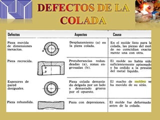 Defectos Aspectos Causa
 