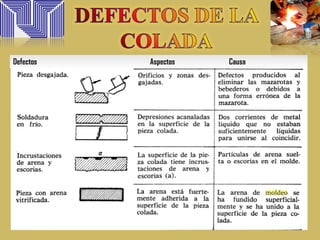 Defectos Aspectos Causa
 