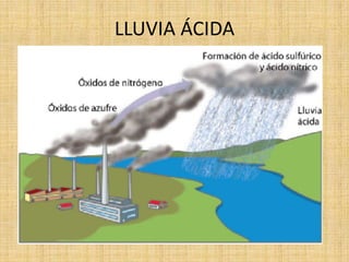 LLUVIA ÁCIDA
 