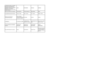 Guía de Estudios de Literatura