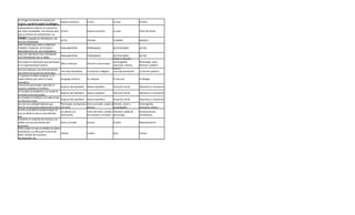 Guía de Estudios de Literatura