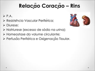 Relação Coração – Rins
Ø P.A.
Ø Resistência Vascular Periférica;
Ø Diurese;
Ø Natriurese (excesso de sódio na urina);
Ø Homeostase do volume circulante;
Ø Perfusão Periférica e Oxigenação Tissular.
 