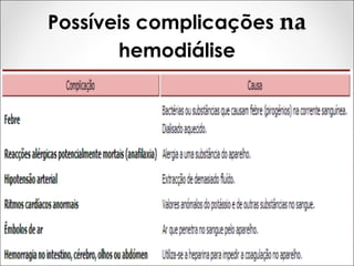 Possíveis complicações na
hemodiálise
 