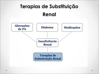 Terapias de Substituição
Renal
 