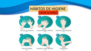 HÁBITOS DE HIGIENE
LAVAR AS MÃOS
 