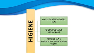 HIGIENE
O QUE SABEMOS SOBRE
ELA?
O QUE PODEMOS
MELHORAR?
PORQUE ELA É
IMPORTANTE PARA NOSSAS
VIDAS?
 