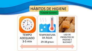 HÁBITOS DE HIGIENE
TOMAR BANHO
TEMPO
ADEQUADO
3-5 min
TEMPERATURA
DA ÁGUA
29-38 graus
USO DE
PRODUTOS DE
HIGIENE E
BUCHAS?
 