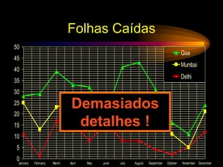 Folhas Caídas
0
5
10
15
20
25
30
35
40
45
50
January February March April May June July August September October November December
Goa
Mumbai
Delhi
Demasiados
detalhes !
 