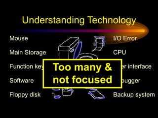 Understanding Technology
Floppy disk
User interface
CPU
I/O Error
Backup system
Software
Mouse
Debugger
Function key
Main Storage
Too many &
not focused
 