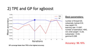Hyperparameter optimization | PDF