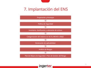 19
7. Implantación del ENS
 