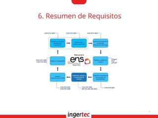 9
6. Resumen de Requisitos
 