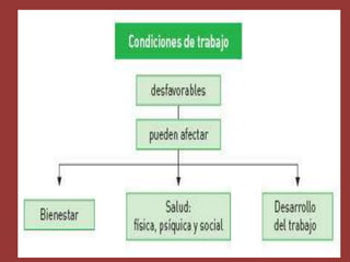 riesgo spicosociales