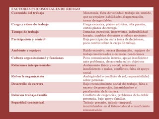 riesgo spicosociales