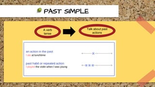 Past Simple Paraghraph Past simple tense | PPTX
